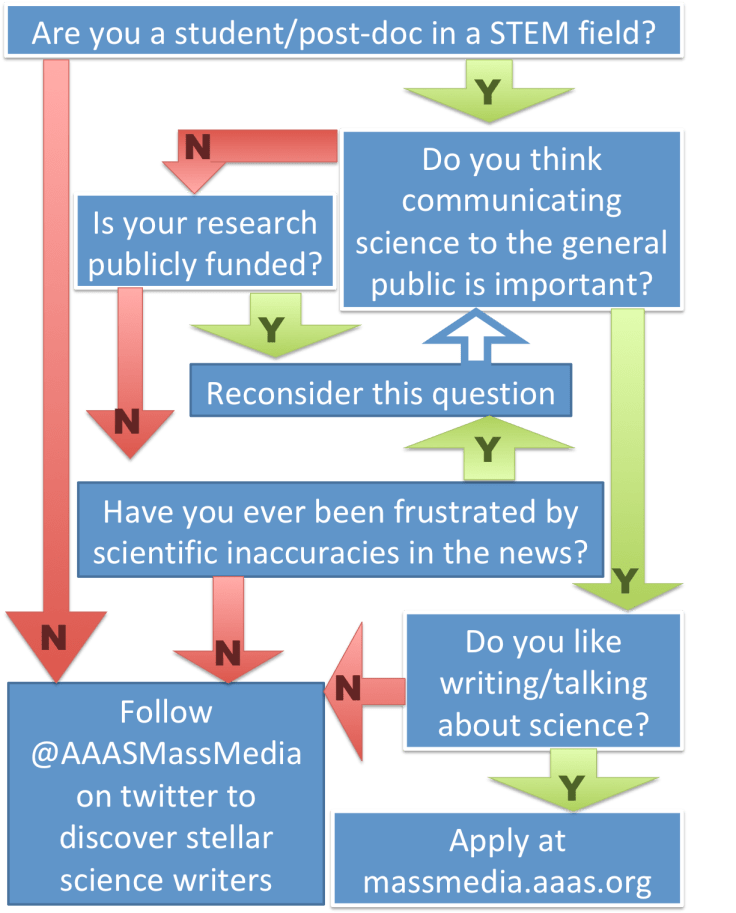 AAASflowchart